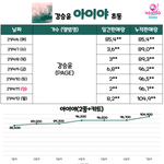 <b>위너</b> 강승윤 1집 초동 끝