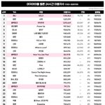 [블핑] 와 제니 ㄹㅇ개미쳤네...사진있음