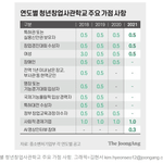 여자들아  여자들  무시하는 단체떳다 <b>항의</b>전화좀