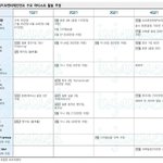 대형기획사 아티스트 2021 활동 <b>추정</b>