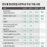 [양성평등] 해도해도 너무한 여성 가산점