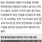 한국여자의 <b>우월성</b>