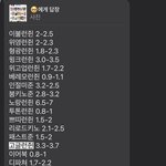 [NCT즌] 포카 시세방에서 전에 캡한 런<b>전이</b> 포카시세