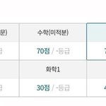 이 <b>정도면</b> 대학 어디 감