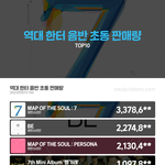 [모두드루와] 아이돌 역대 초동 탑10