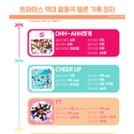 [모두드루와] <b>트레블</b> 역대 타이틀곡 멜론기록 정리