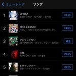 [세븐틴] <b>종합</b>차트 3위래