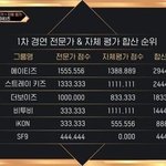 [킹덤즈] <b>엠넷</b>은 더하기도 못함?