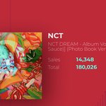 [NCT즌] 갓<b>시티드림</b>이 케팝 찢는다