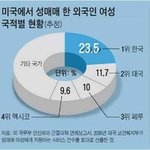 [드루와] <b>미국</b>에서 잘나가는 한국<b>여자</b>들.jpg