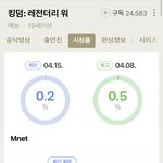 킹덤 어제 <b>시청</b>률 왜 이래