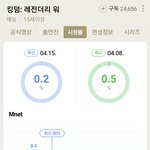 킹덤 <b>시청</b>률보니