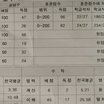고1 <b>노베</b> 3월모고 ㅁㅌㅊ
