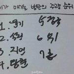 [방탄소년단] <b>역시</b> 맏형 둘이 젤 잘 마시긴 하는데