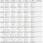 세대 대<b>통합</b>이라던 으르렁 현실