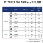 솔직히 <b>서연</b>고이가 팩트인데