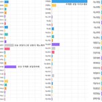 [NCT즌] 머<b>선일</b>이고...