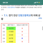 [드루와] 미친건가 <b>세월</b>호 개슬퍼