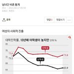 남녀간 <b>통계</b>