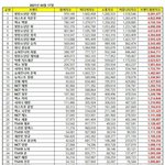 [NCT즌] 4월 남자아이돌 개인 브랜드<b>평판</b> 순위