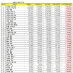 <b>브평</b> 믿을수가 없다 t1419가 왤케 높아