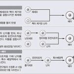 [드루와] 여자 혼자 임신 진짜 <b>실현</b>가능할까?