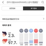 솔로남돌 공식 팬클럽 가입 <b>연령</b>대라는데