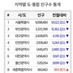 [뷰티] 한국인 인구<b>감소</b> 체감 짤