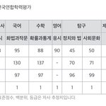 나 4모 ㅈㄴ 잘봄