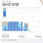 주말동안 공부 하나도 <b>안</b><b>함</b>