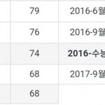 영어 절대평가인 건 ㄹㅇ <b>신의</b>한수임