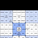 공포영화 좋아하는 애들 들어와바