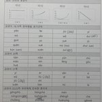 [이것좀봐줘] 중국어 잘하시는분..제 <b>수행</b>좀 도와주세여..