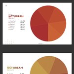 [NCT즌] 드림 파트 <b>분배</b> 진짜 개쩐다