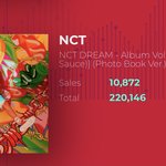 [NCT즌] 헐 22만장 넘었네
