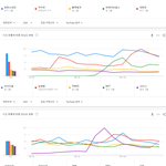 [모두드루와] 2021년 현재까지 유튜브 국내 검색량 <b>TOP</b>25