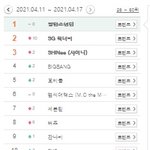 [더보이즈] <b>오</b> 더비들아