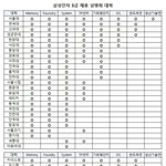 [이것좀봐줘] 얘들아 <b>여대</b>는 절대 가지마 취업 현실 알려줄게