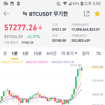 [코인] <b>씨드</b>키워서 비코 타즈아