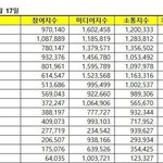 4월달 아이돌 브랜드평판 개인 순위