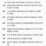 [더보이즈] 지금 사람많은데 <b>이플</b>이나 탈까