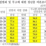 [드루와] 예쁜애들이 성관련이슈 관심있긴 한듯