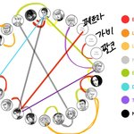 [진격의거인] <b>씨</b><b>피</b> 취향표 해봤음