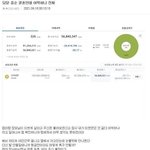 [댓글부탁해] 나 <b>주식</b> 1도 모르는데 이거 해석해줄사람