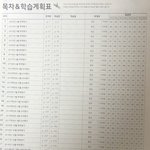 수능 영어가 <b>상대</b><b>평가</b>였었음?