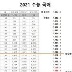 [19] 근데 여자들은 조카 멍청한거같음..