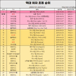 [모두드루와] 이걸로 군 깔끔하게 <b>정하</b>셈ㅇㅇ