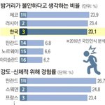사실 여자들도 다 암 한국 ㅈㄴ <b>안전</b>한거