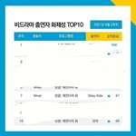 [스키즈] 신기해