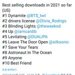 [방탄소년단] 2021년 지금까지 미국내 다운로드 <b>순위</b>)